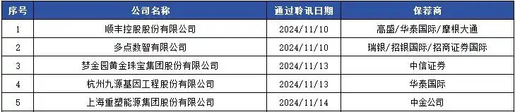 9月8日新股_中资企业美股上市情况分析_港交所新股上市情况分析