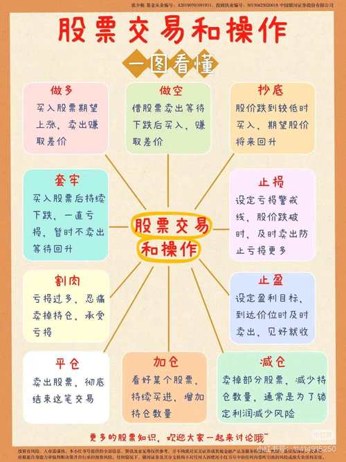 期货交易方法_加减仓转换法_期货超短线暴利方法