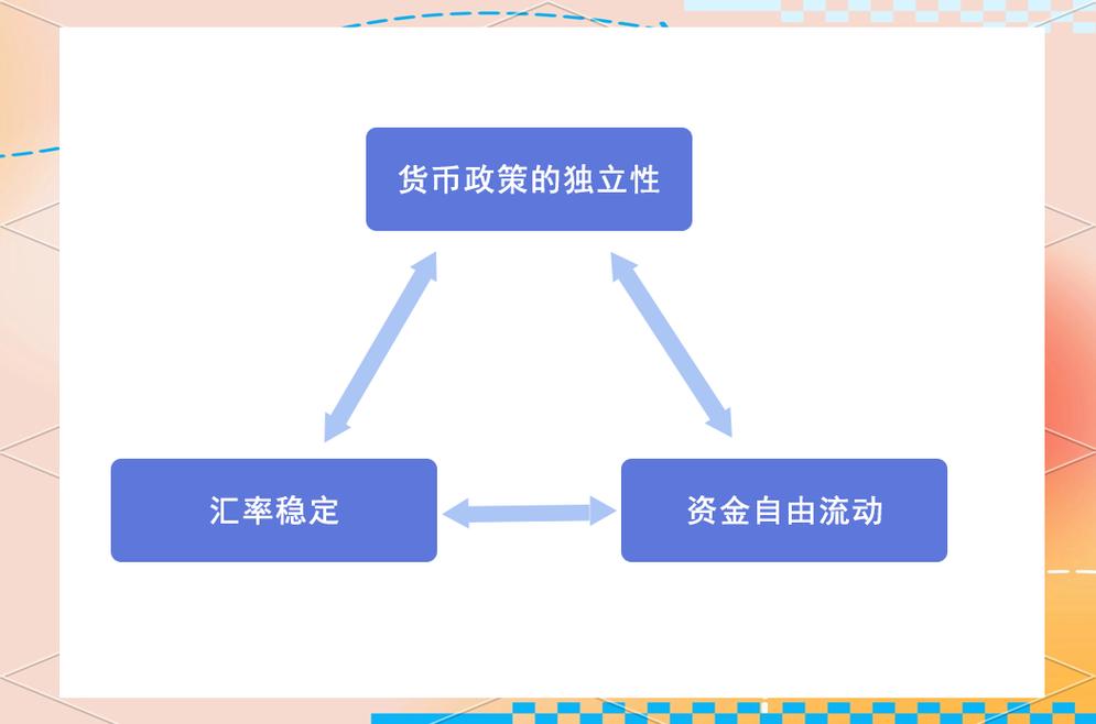 外汇管制对经济的影响_外汇管制原因_外汇管理条例的作用