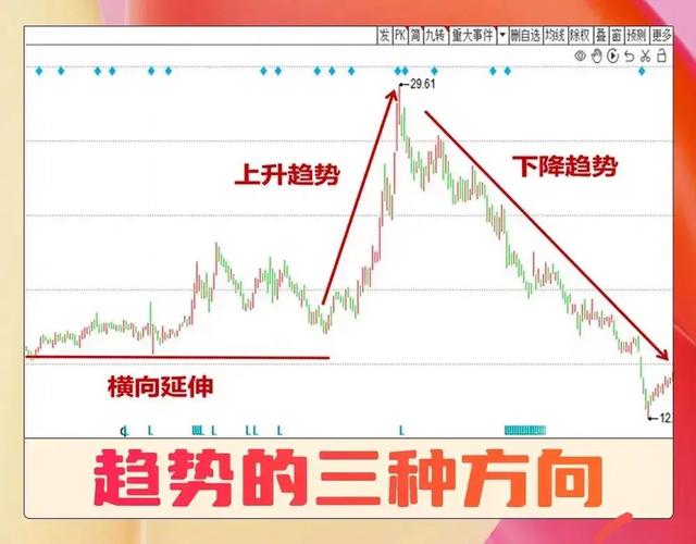 ROC指标超买超卖判断_roc指标是_股票ROC指标分析