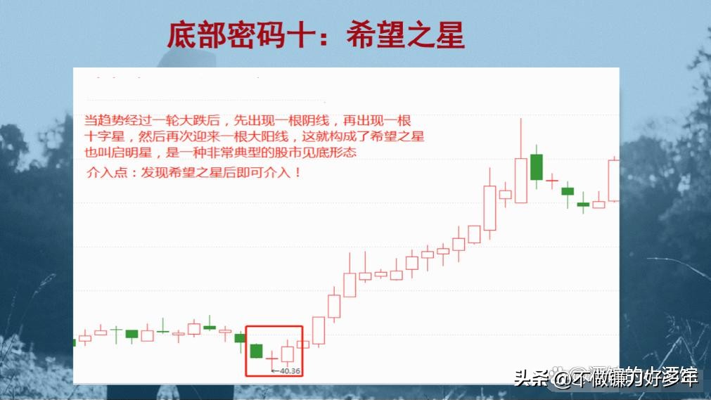 亏损到盈利的炒股过程_新股民炒股三阶段_股票市场上常常被提到的