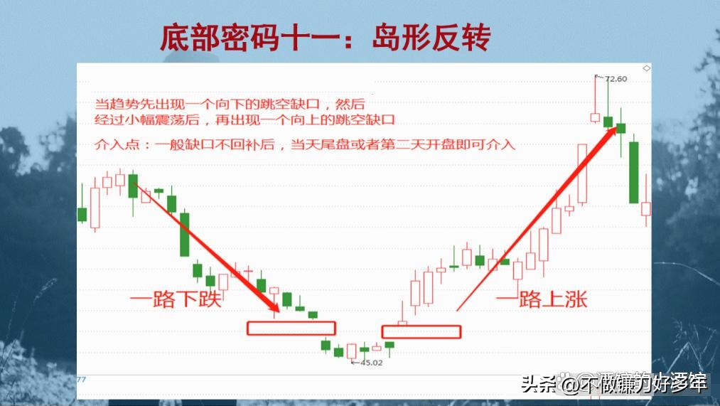 新股民炒股三阶段_亏损到盈利的炒股过程_股票市场上常常被提到的
