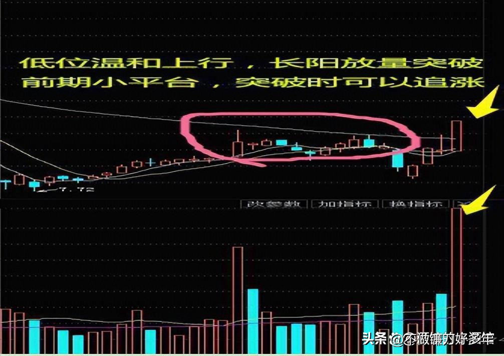 亏损到盈利的炒股过程_股票市场上常常被提到的_新股民炒股三阶段