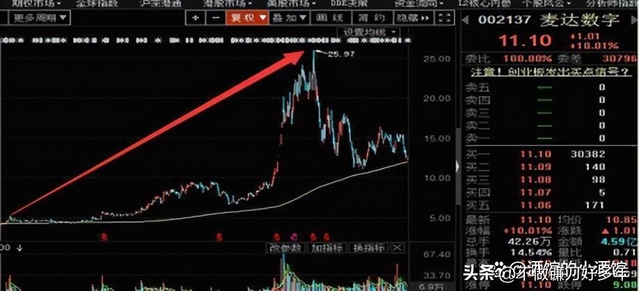 亏损到盈利的炒股过程_新股民炒股三阶段_股票市场上常常被提到的