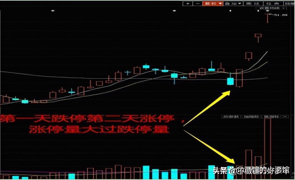 股票市场上常常被提到的_亏损到盈利的炒股过程_新股民炒股三阶段
