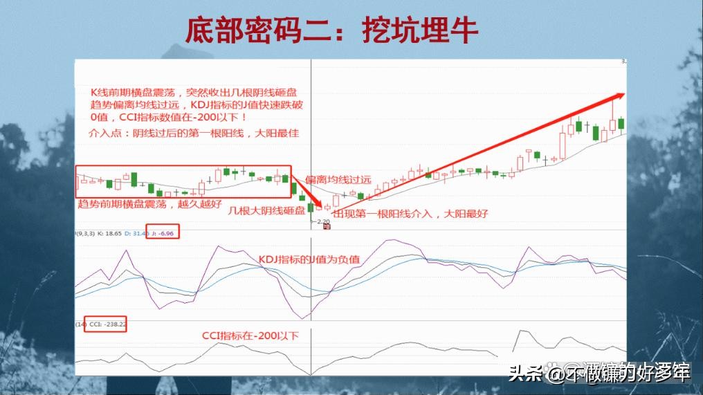 亏损到盈利的炒股过程_新股民炒股三阶段_股票市场上常常被提到的