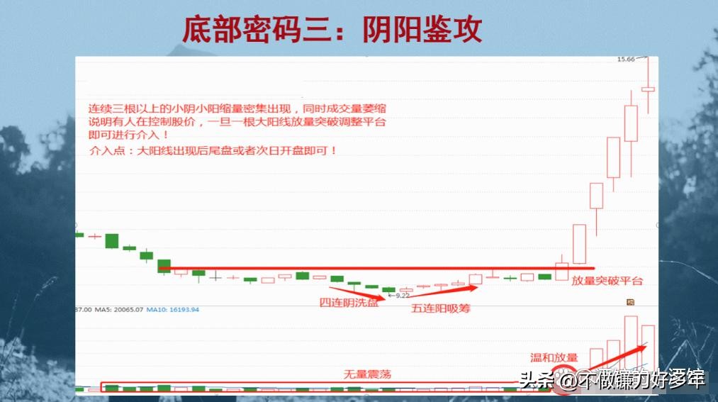股票市场上常常被提到的_新股民炒股三阶段_亏损到盈利的炒股过程