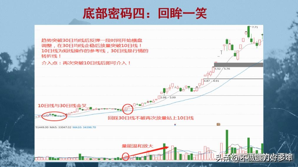 新股民炒股三阶段_股票市场上常常被提到的_亏损到盈利的炒股过程