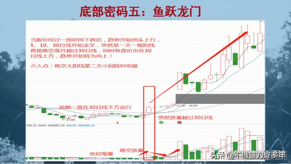 亏损到盈利的炒股过程_股票市场上常常被提到的_新股民炒股三阶段