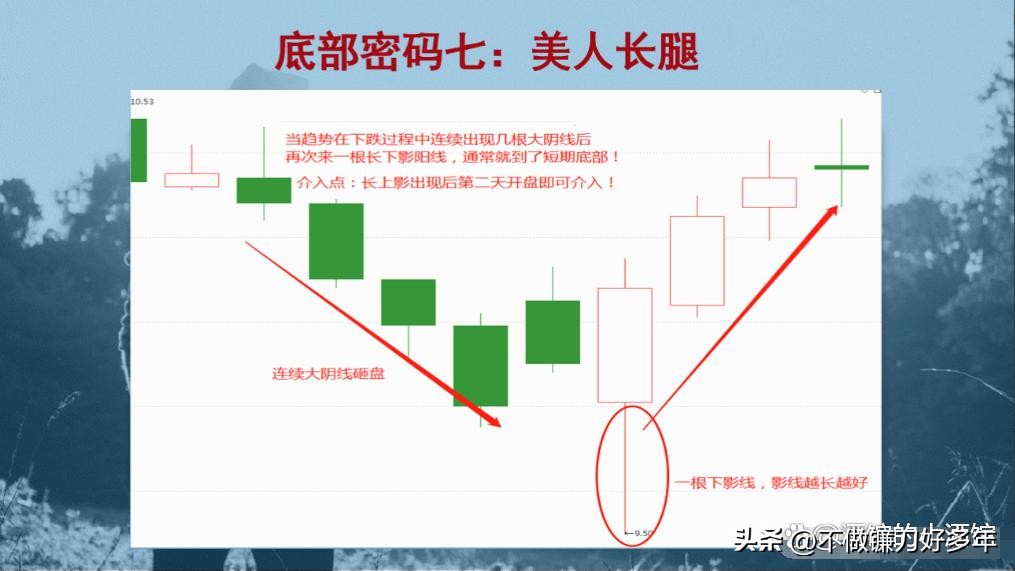 亏损到盈利的炒股过程_股票市场上常常被提到的_新股民炒股三阶段