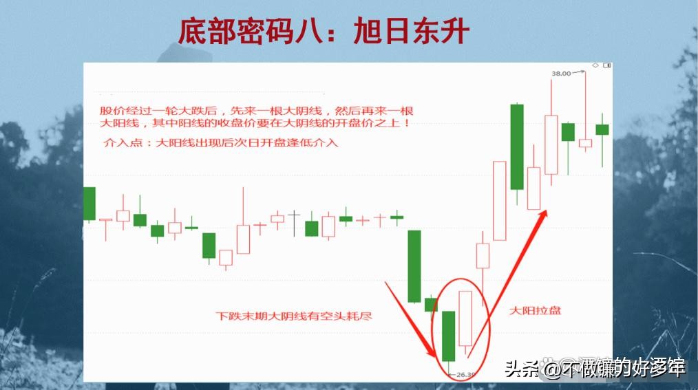 新股民炒股三阶段_亏损到盈利的炒股过程_股票市场上常常被提到的