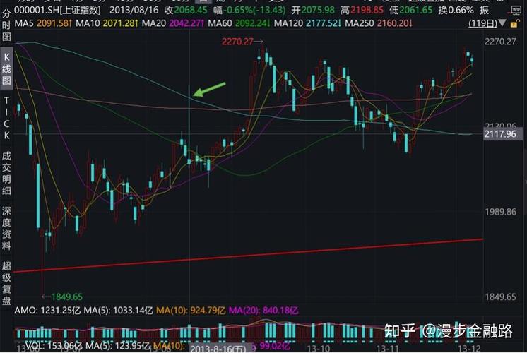 光大证券乌龙事件_杨剑波证监会诉讼案_光大乌龙指内幕交易案