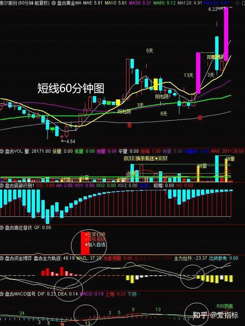 ddx大单动向指标_ddy涨跌动因指标_ddx选股指标