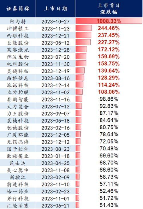 首创证券A股上市_券商上市申请审核提速_新股发行市盈率限制