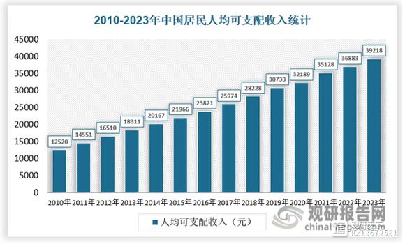 浙江省居民收入增长_杭州居民人均可支配收入最高_浙江农民低调但有钱