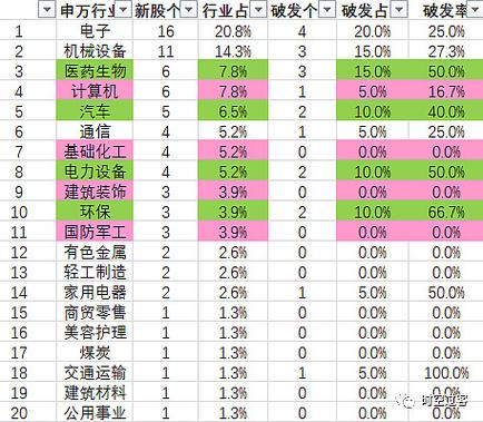 _ 5月新股发行市盈率走低 _新股发行市盈率限制