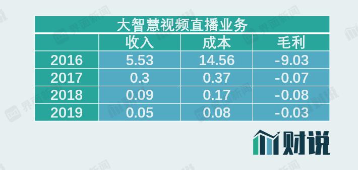 大智慧业务转型失败_大智慧跟同花顺哪个好_大智慧股价暴涨