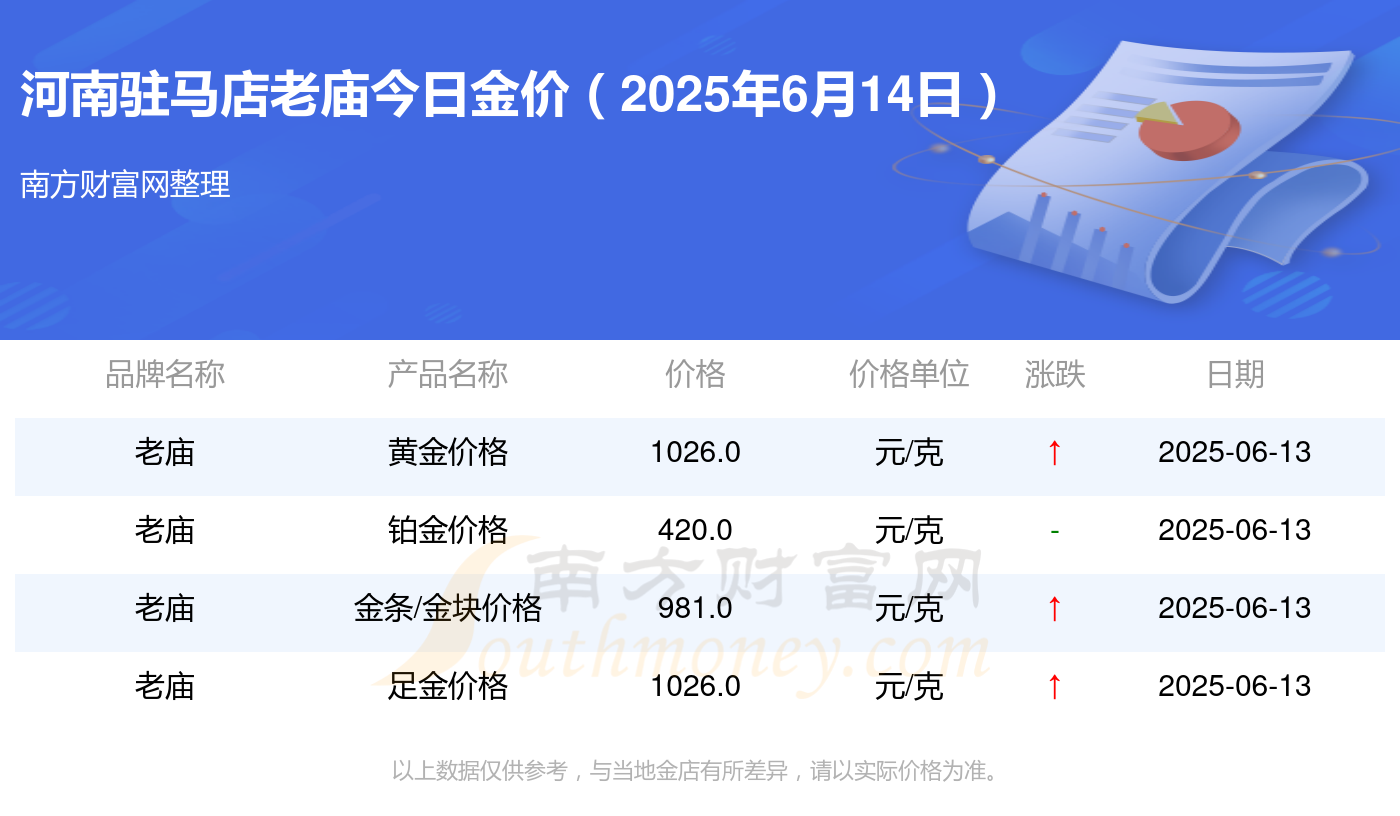 黄金价格_老庙黄金价格查询_今日黄金价格行情