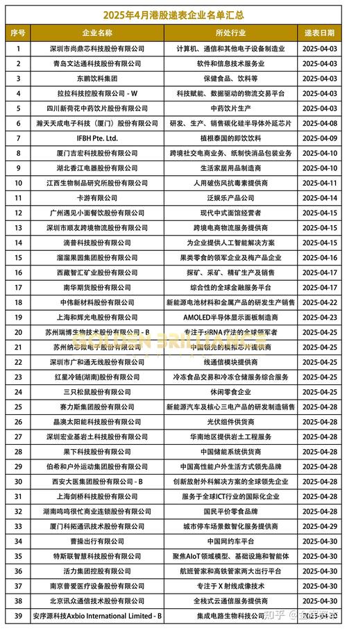 港股新股发行节奏_嘉和生物B上市分析_9月8日新股