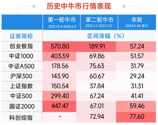 打新股收益怎么样_股指期货对冲套期保值_融资融券做空机制