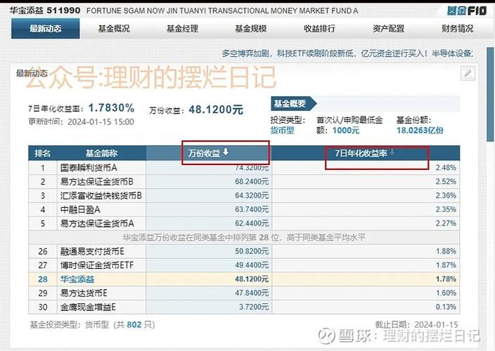 新股申购_场内基金折价_打新股收益怎么样