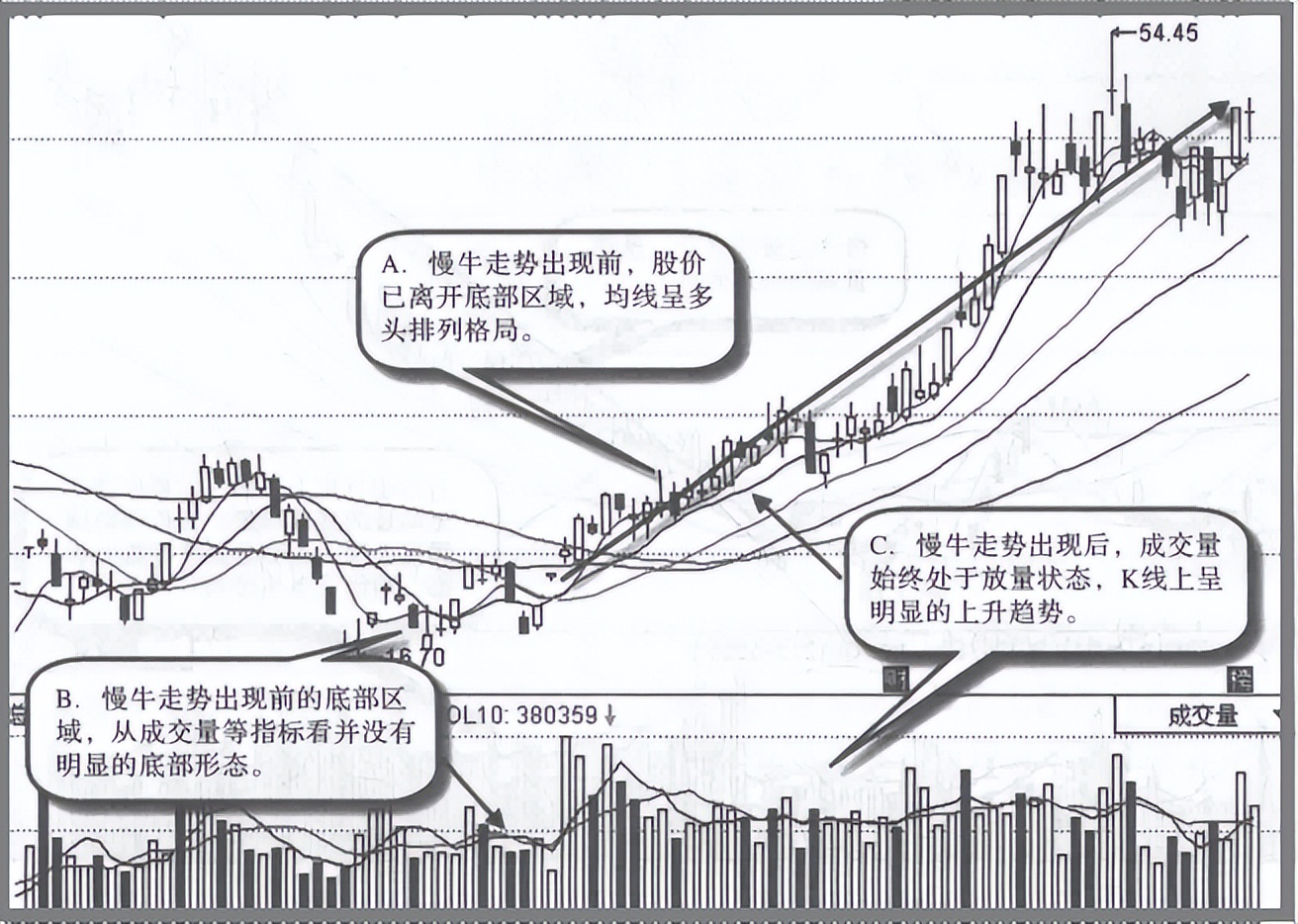 庄家坐庄过程分析_主力吸货K线特征识别_股票市场上常常被提到的