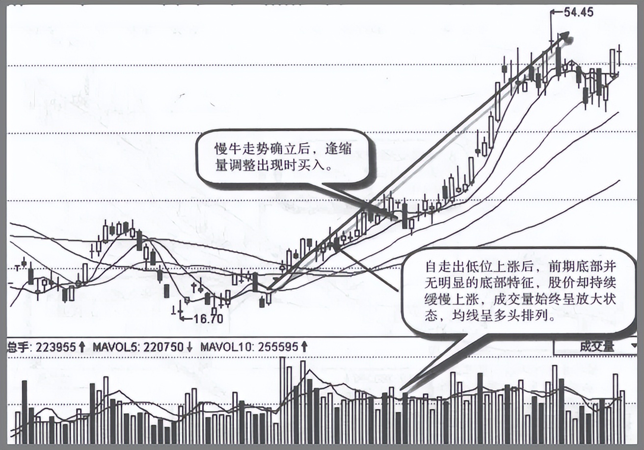 主力吸货K线特征识别_股票市场上常常被提到的_庄家坐庄过程分析