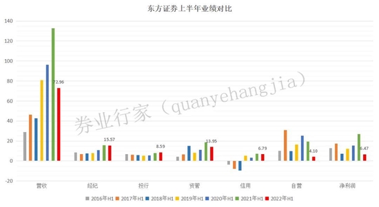 东方证券APP监管处罚_东方证券APP测试问题_上海东方证券官网招聘