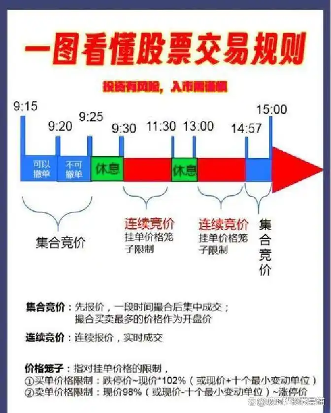 A股资金结算周期_股票资金转出规则_股票卖出后 多久可以转帐到银行