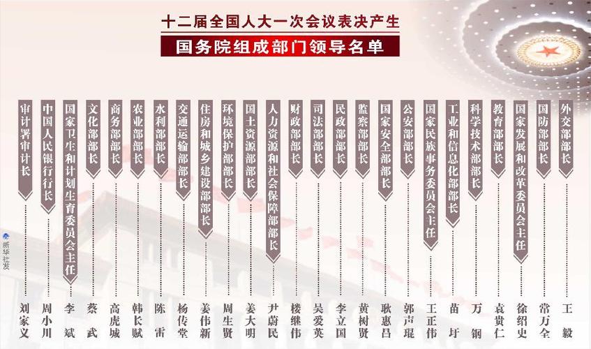人大常委属于政府吗_地方人大常委算政府吗_人大常委是不是行政机关