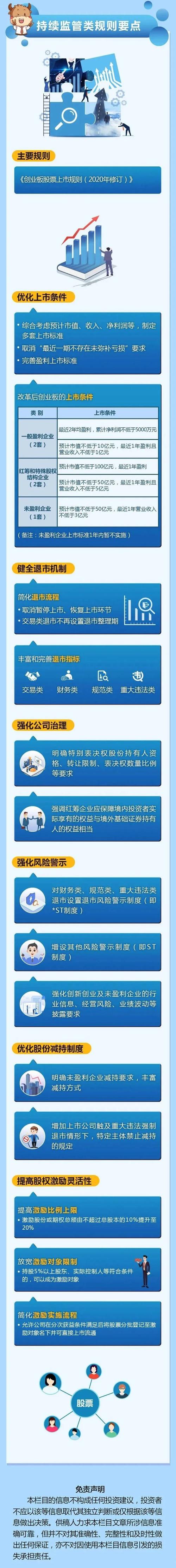 创业板注册制改革_创业板首次公开发行股票注册管理办法_新股发行市盈率限制