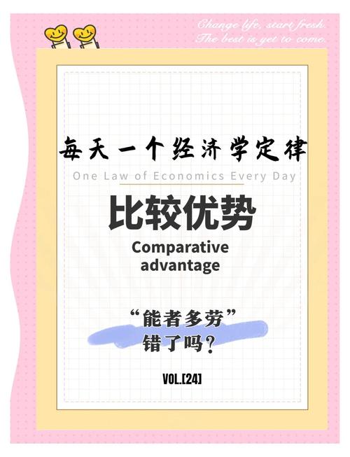 比较优势 英文_分工关系_比较优势与绝对优势