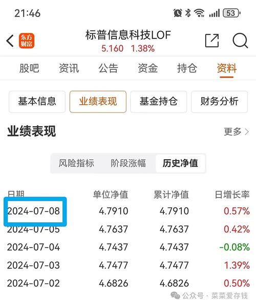 港股通交易日确定的基本原则_QDII基金净值公布时间_QDII基金交易规则