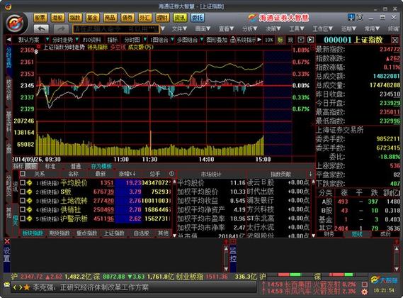 海通证券大智慧委托下载_海通大智慧2008专业版激活方法_海通大智慧2008专业版界面改进