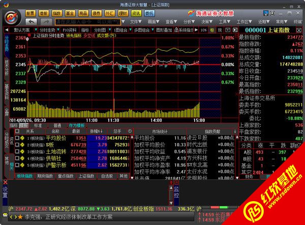 海通证券大智慧委托下载_海通大智慧2008专业版界面改进_海通大智慧2008专业版激活方法
