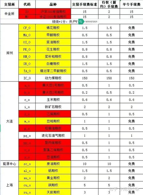 股指期货开户资金门槛50万_股指期货品种中金所沪深300上证50中证500_2025股指期货开户条件