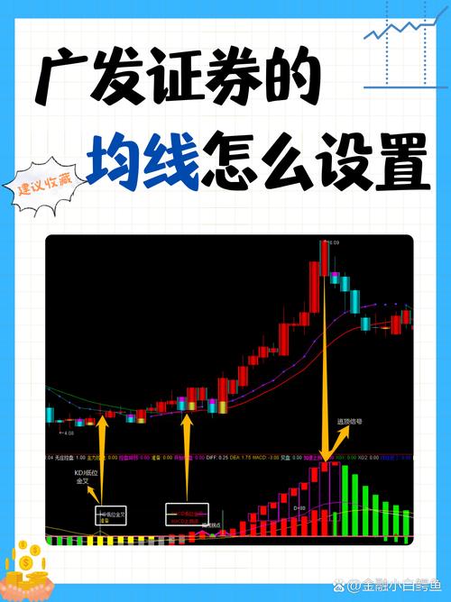 如何看股票走势图 K线均线分析 股票分时图解读_怎么分析股票走势图