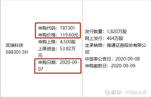 新股发行数量_9月8日新股_高价医疗股申购代码