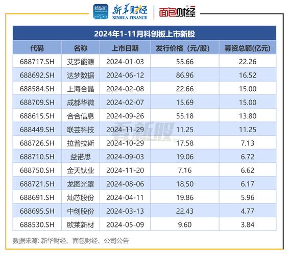 新股发行数量_9月8日新股_高价医疗股申购代码