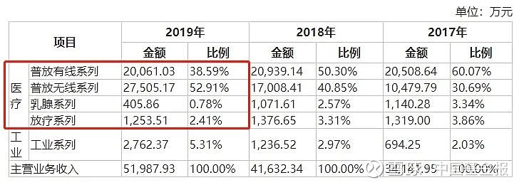 新股发行数量_高价医疗股申购代码_9月8日新股