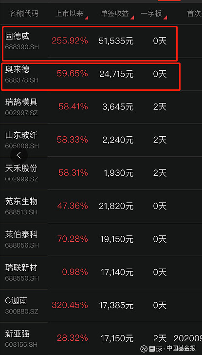 9月8日新股_新股发行数量_高价医疗股申购代码