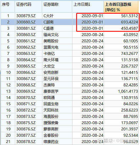 高价医疗股申购代码_新股发行数量_9月8日新股