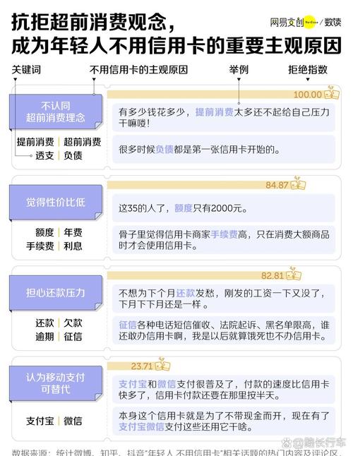 高端储蓄卡玩法_花旗银行高端卡_华夏银行普通储蓄卡