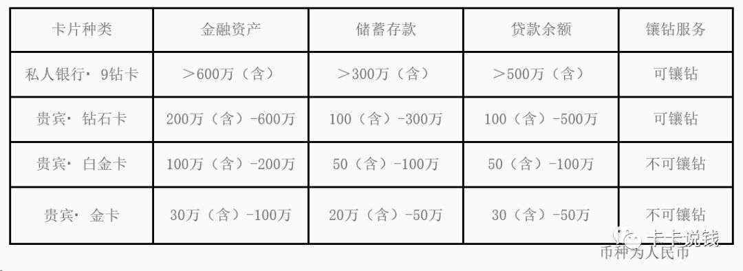 高端储蓄卡玩法_华夏银行普通储蓄卡_花旗银行高端卡