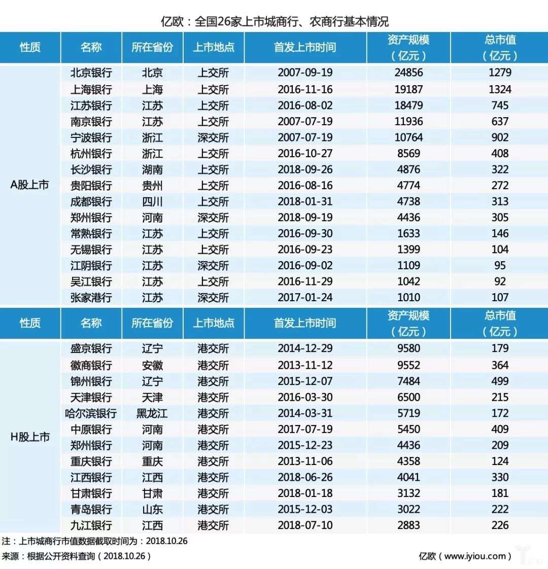 花旗银行高端卡_华夏银行普通储蓄卡_高端储蓄卡玩法