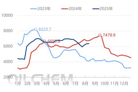 信达期货_纯碱期货价格走势分析_纯碱市场供需关系研究