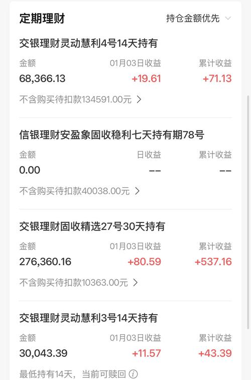 刚性兑付时代终结_交行理财产品违约_交通银行保本理财2025