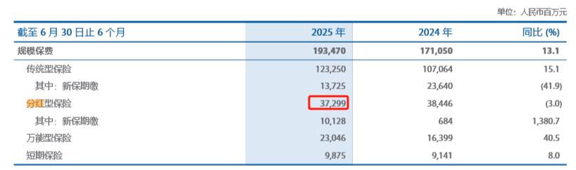 债券 溢价发行_中国太保可转债溢价率分析_中国太保零息可转债发行
