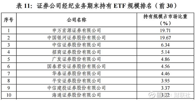 科创板综指ETF发售_2025年券商股基交易量排名_ETF市场交易规模分析