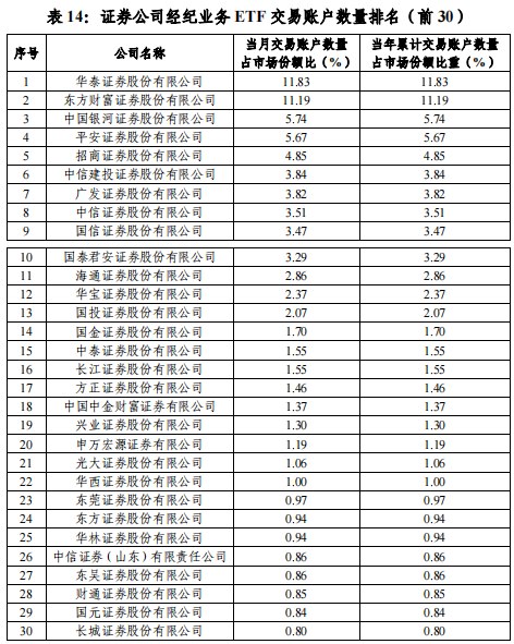 ETF市场交易规模分析_2025年券商股基交易量排名_科创板综指ETF发售